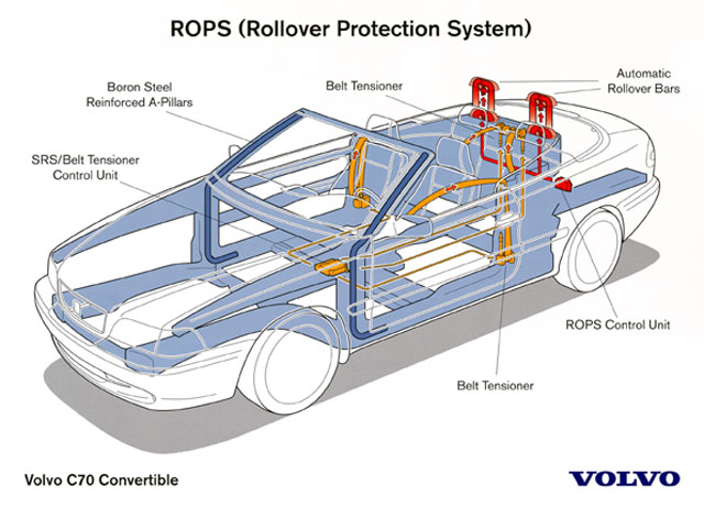Roll Over Protection System Rops Hellas 4×4 